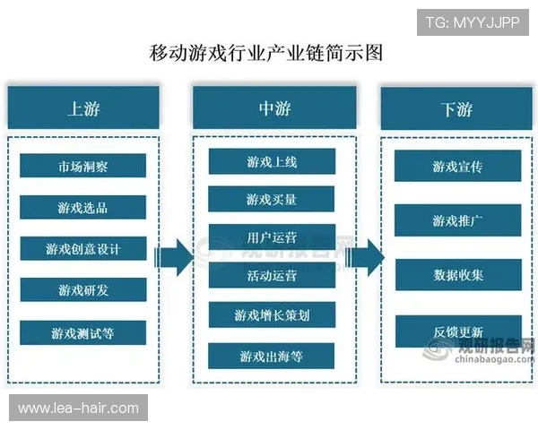 开云游戏中国：云游戏产业链整合与生态系统构建的最新动态与未来方向